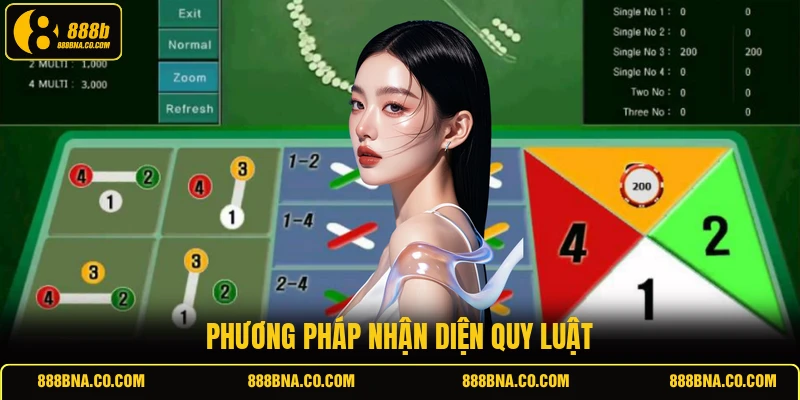 Phương pháp nhận diện quy luật